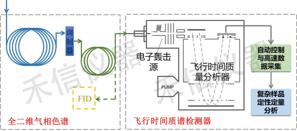 什么是熱調(diào)制技術(shù)？