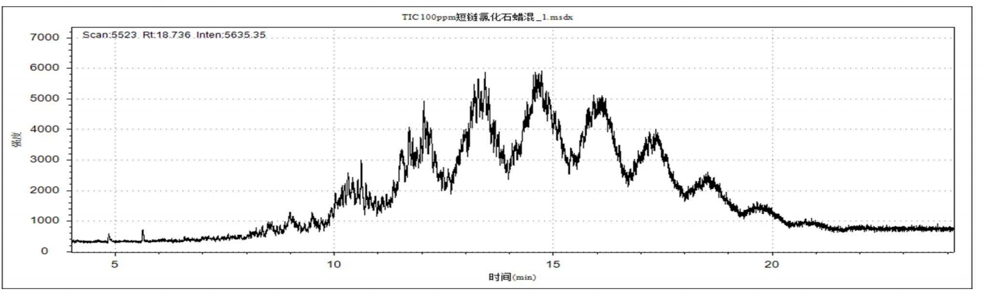 案例3 工業(yè)制造|紡織品中短鏈氯化石蠟的測試