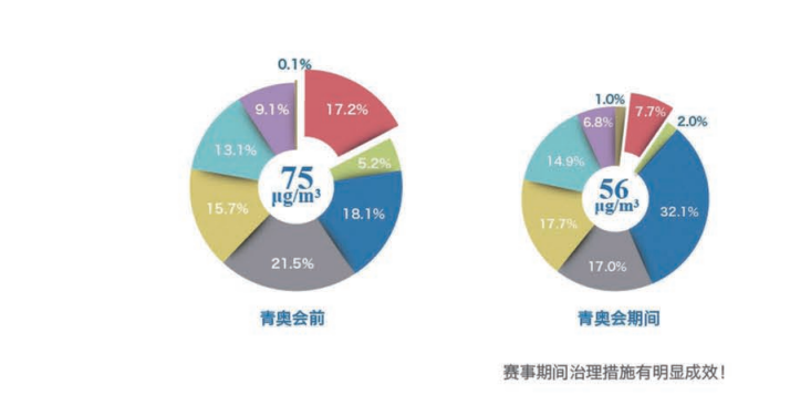 治理成效的評(píng)估