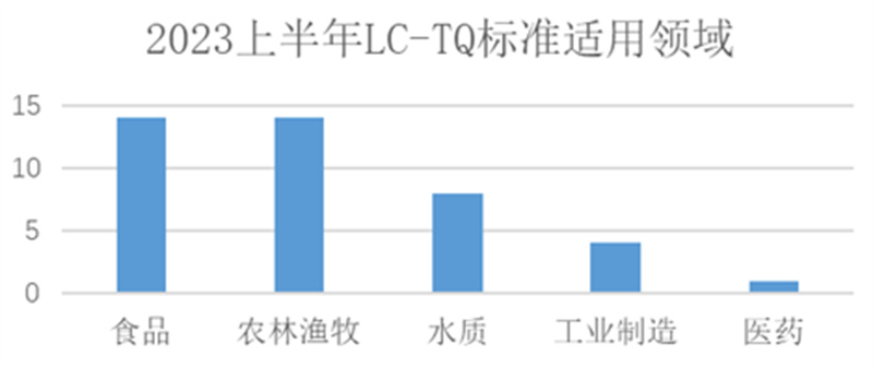 44項LC-TQ相關(guān)標準